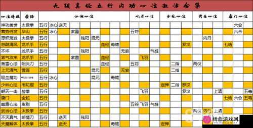 江个湖全面攻略，技能五行、武学心法深度解析与装备历练指南大全