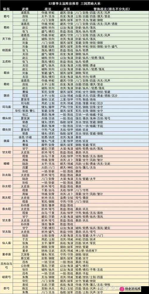 三国志战略版S2赛季曹操最强阵容推荐及拆技效果详细解析